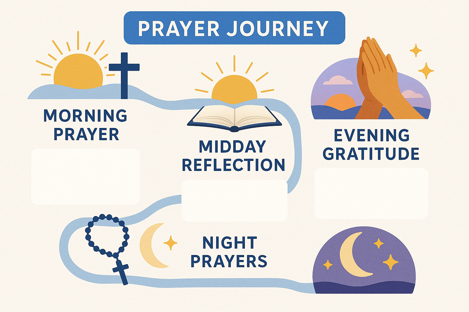 Catholic Daily Prayer Schedule